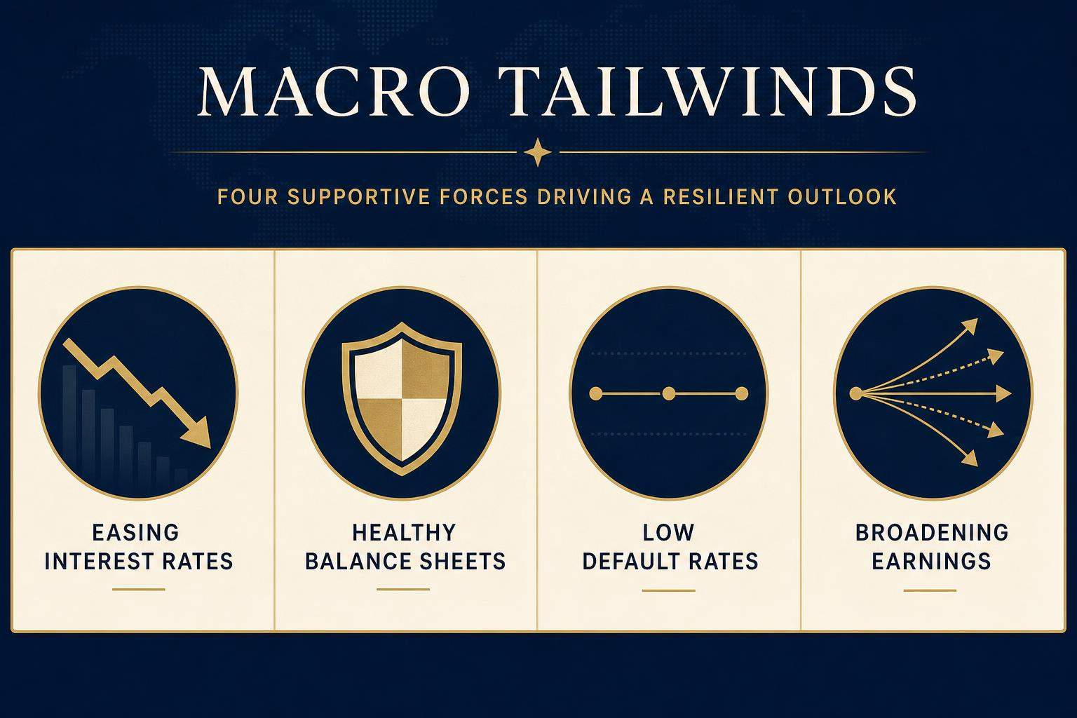 Macro tailwinds supporting broader market participation in 2026